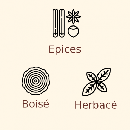 Houblon Tettnanger en pellets dès 100g